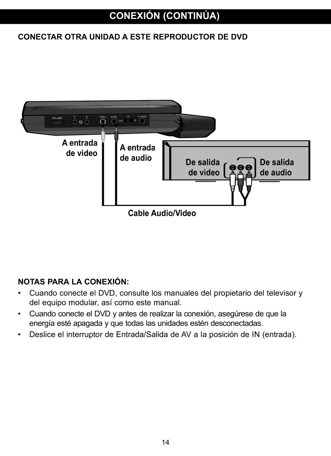 Memorex MVDP1102 manual Conectar Otra Unidad a Este Reproductor DE DVD, Notas Para LA Conexión 