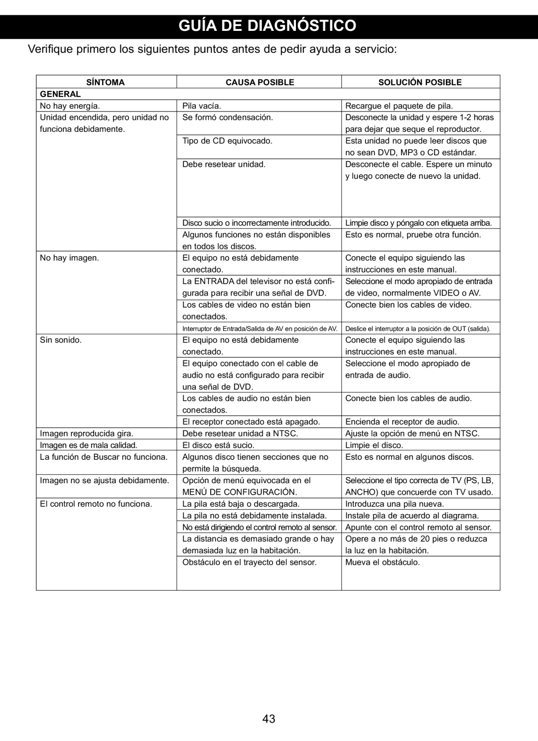 Memorex MVDP1102 manual Guía DE Diagnóstico, General Síntoma Causa Posible Solución Posible 