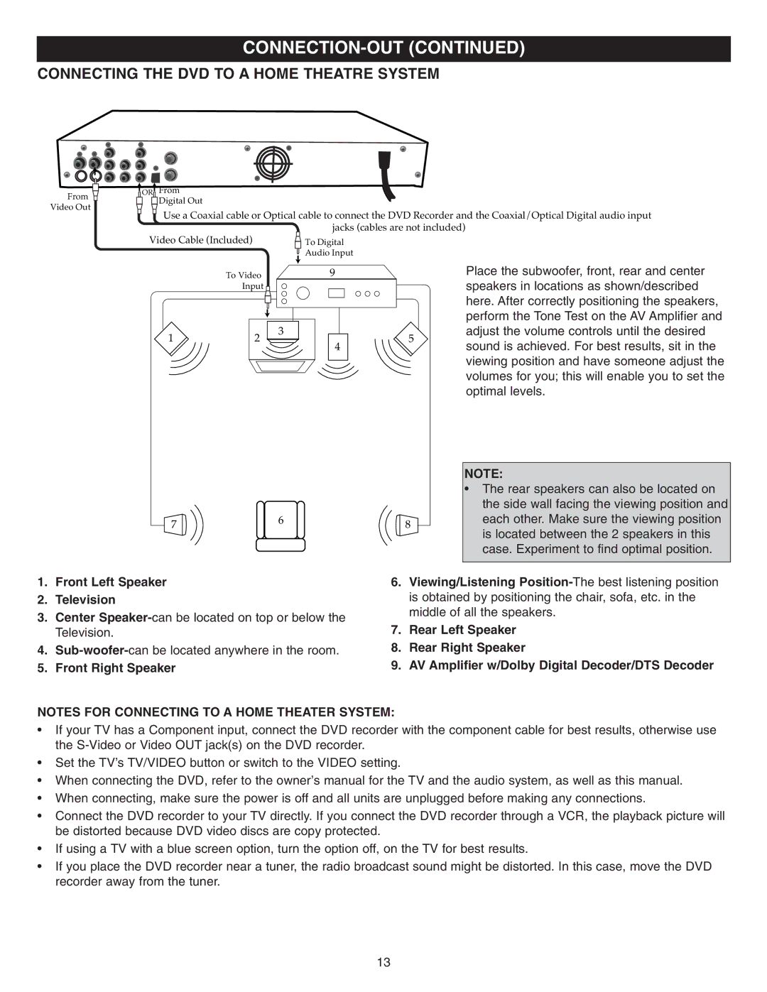 Memorex MVDR2100 manual Connecting the DVD to a Home Theatre System, Front Left Speaker Television 