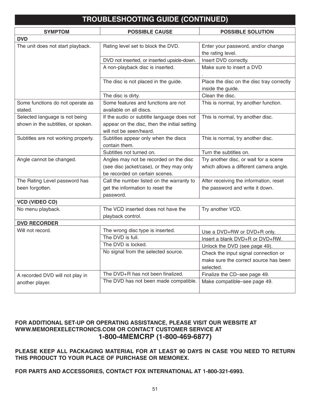 Memorex MVDR2100 manual Symptom Possible Cause Possible Solution DVD, VCD Video CD, DVD Recorder 