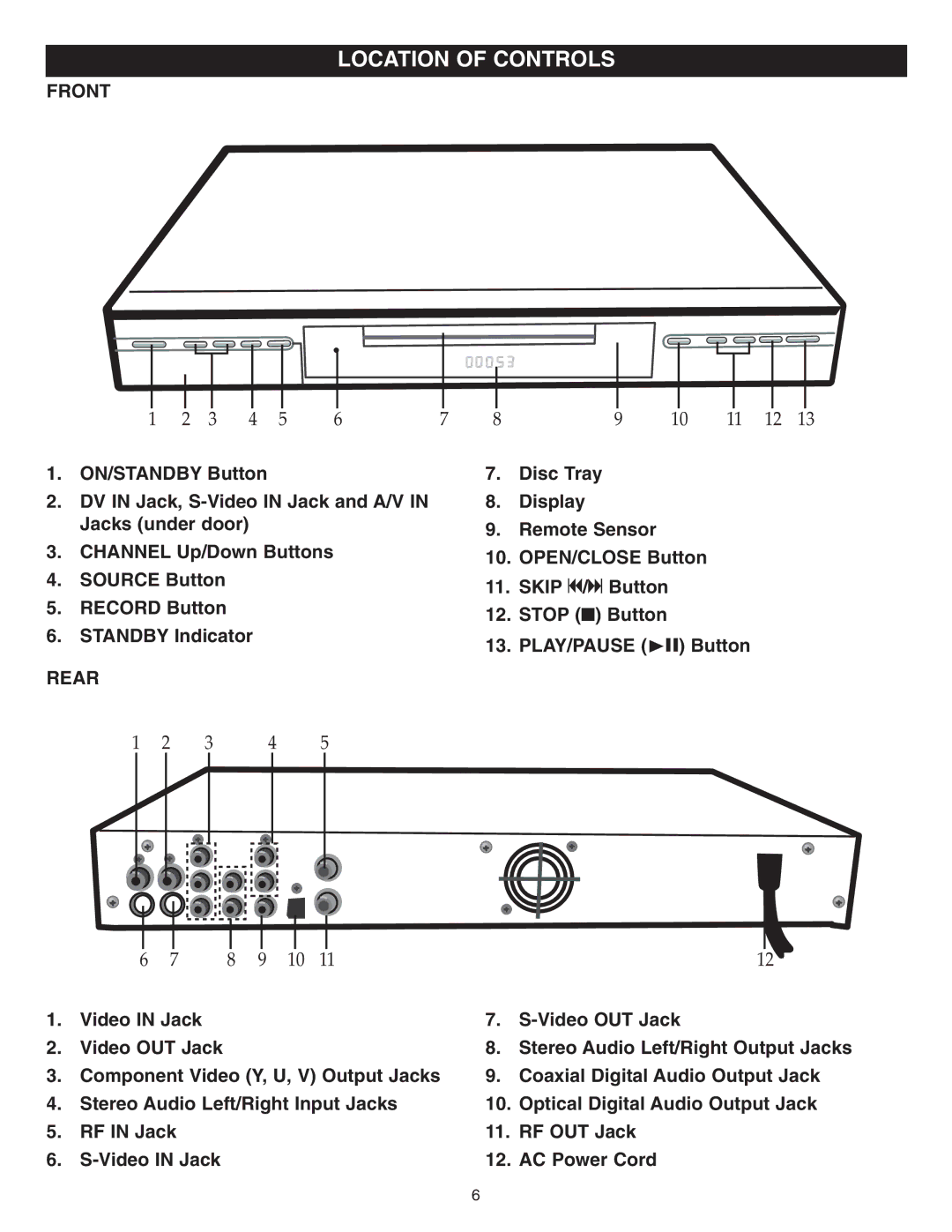 Memorex MVDR2100 manual Location of Controls, Front, Rear 