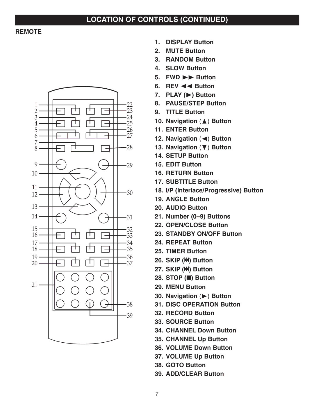 Memorex MVDR2100 manual 27 28, Remote 