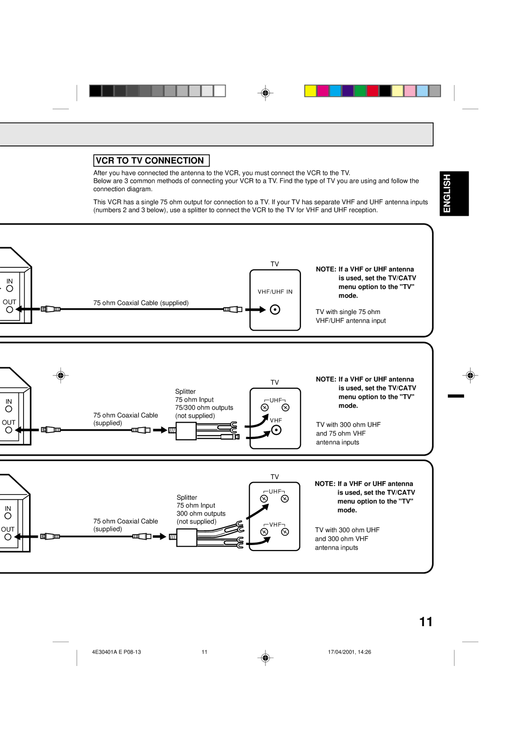 Memorex MVR2041, MVR041, MVR2040A owner manual VCR to TV Connection 