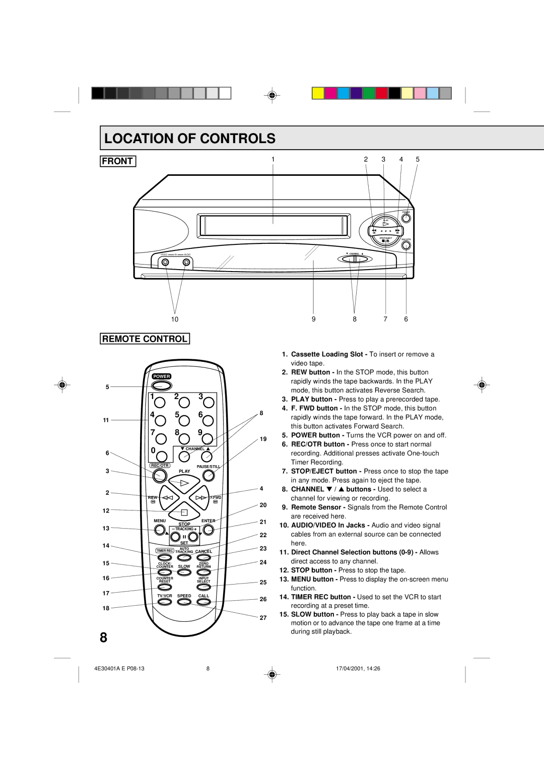 Memorex MVR2041, MVR041, MVR2040A owner manual Location of Controls, Front, Remote Control 