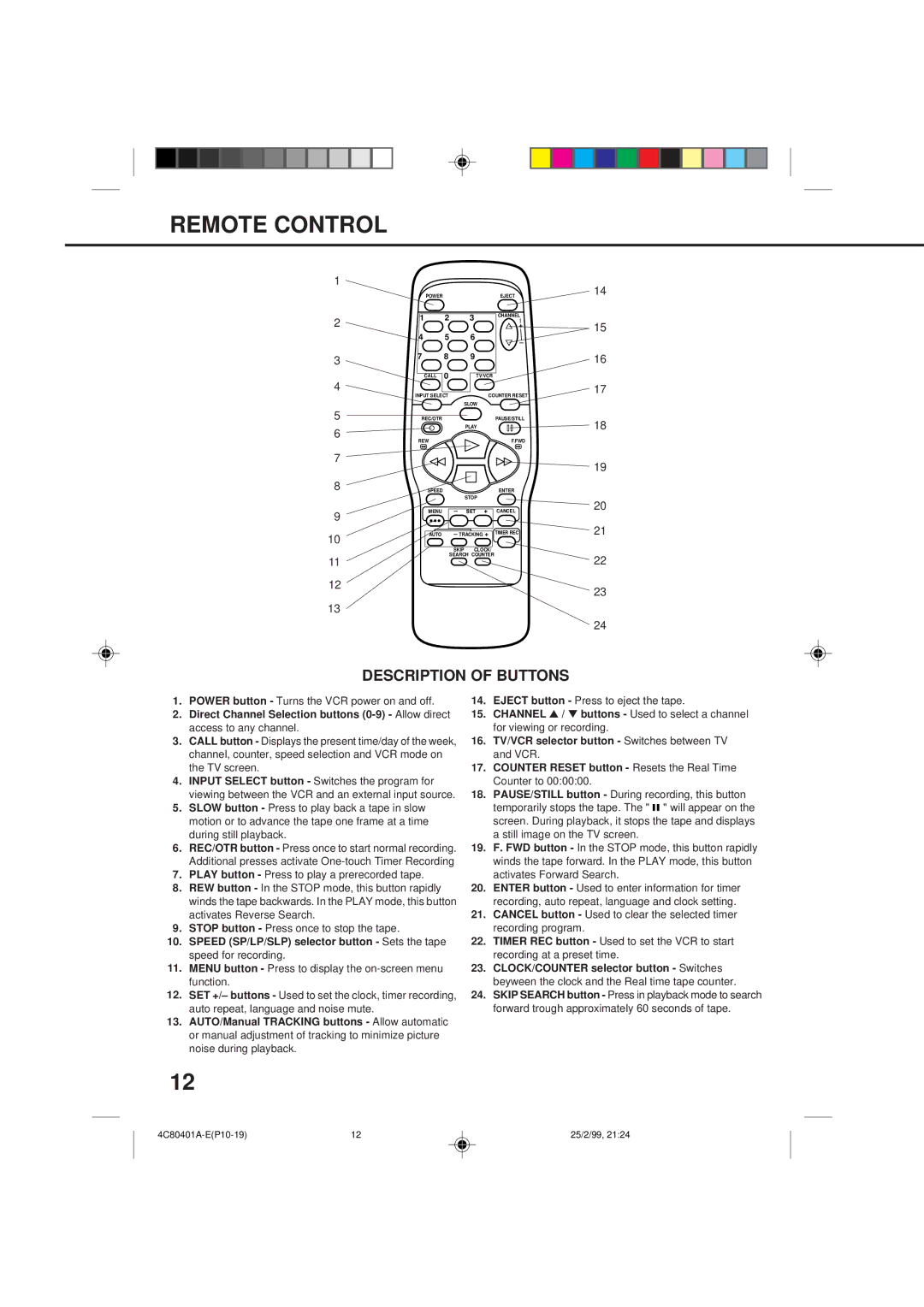 Memorex MVR2040-A owner manual Remote Control, Description of Buttons 