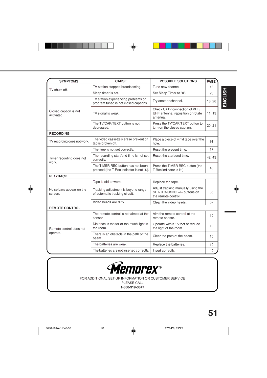 Memorex MVT2195B, MVT2135B owner manual Symptoms Cause Possible Solutions, Recording, Playback, Remote Control 