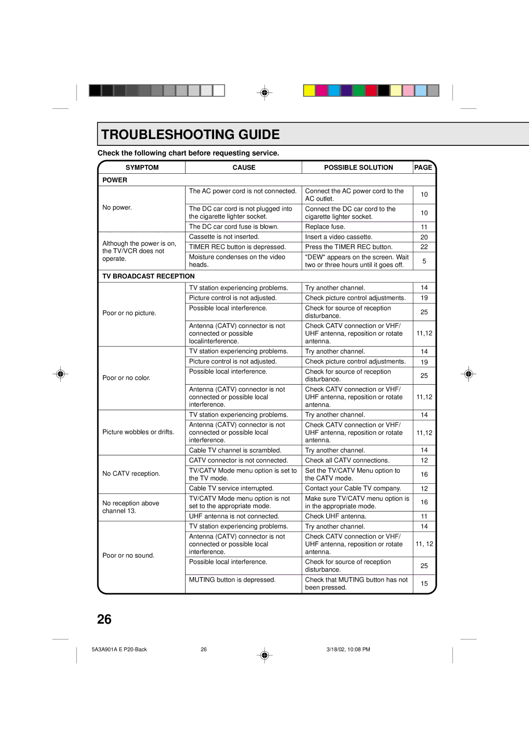 Memorex MVT2137 Troubleshooting Guide, Symptom Cause Possible Solution Power, TV Broadcast Reception, Been pressed 