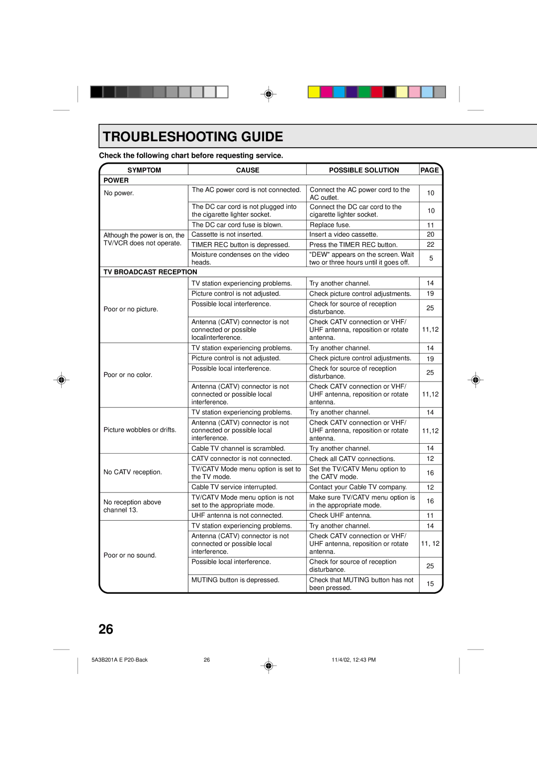 Memorex MVT2140, MVT2139 owner manual Troubleshooting Guide, Symptom Cause Possible Solution Power, TV Broadcast Reception 