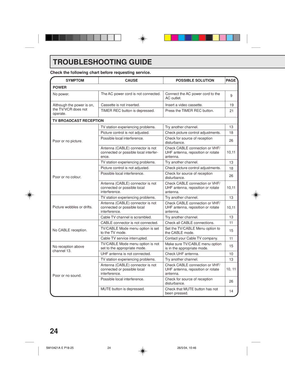 Memorex MVT2194 owner manual Troubleshooting Guide, Symptom Cause Possible Solution Power, No power, TV Broadcast Reception 