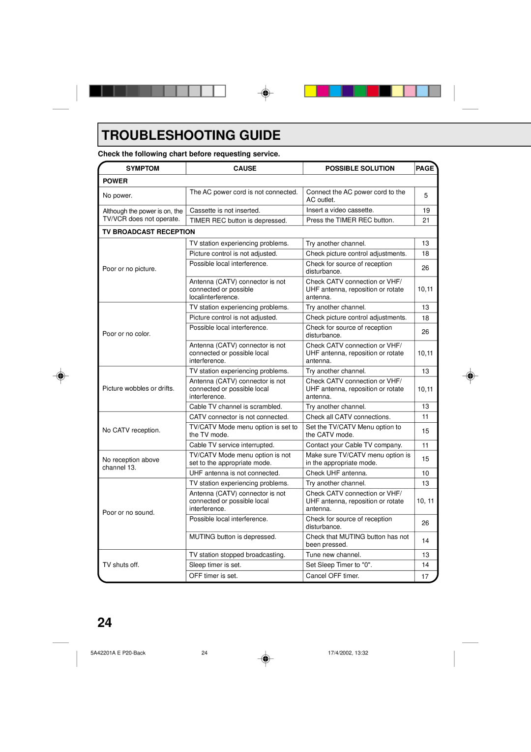 Memorex MVT2199, MVT2197 Troubleshooting Guide, Symptom Cause Possible Solution Power, No power, TV Broadcast Reception 