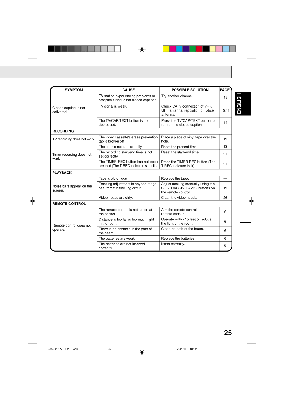 Memorex MVT2197, MVT2199 owner manual Symptom Cause Possible Solution, Recording, Playback, Remote Control 