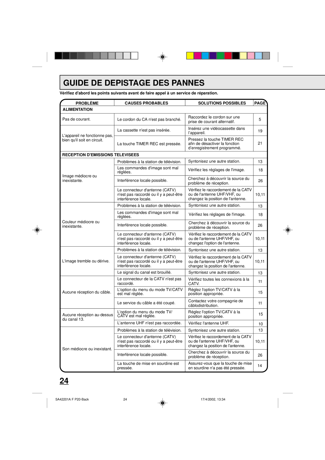 Memorex MVT2199, MVT2197 Guide DE Depistage DES Pannes, Causes Probables Solutions Possibles Problè ME Alimentation 