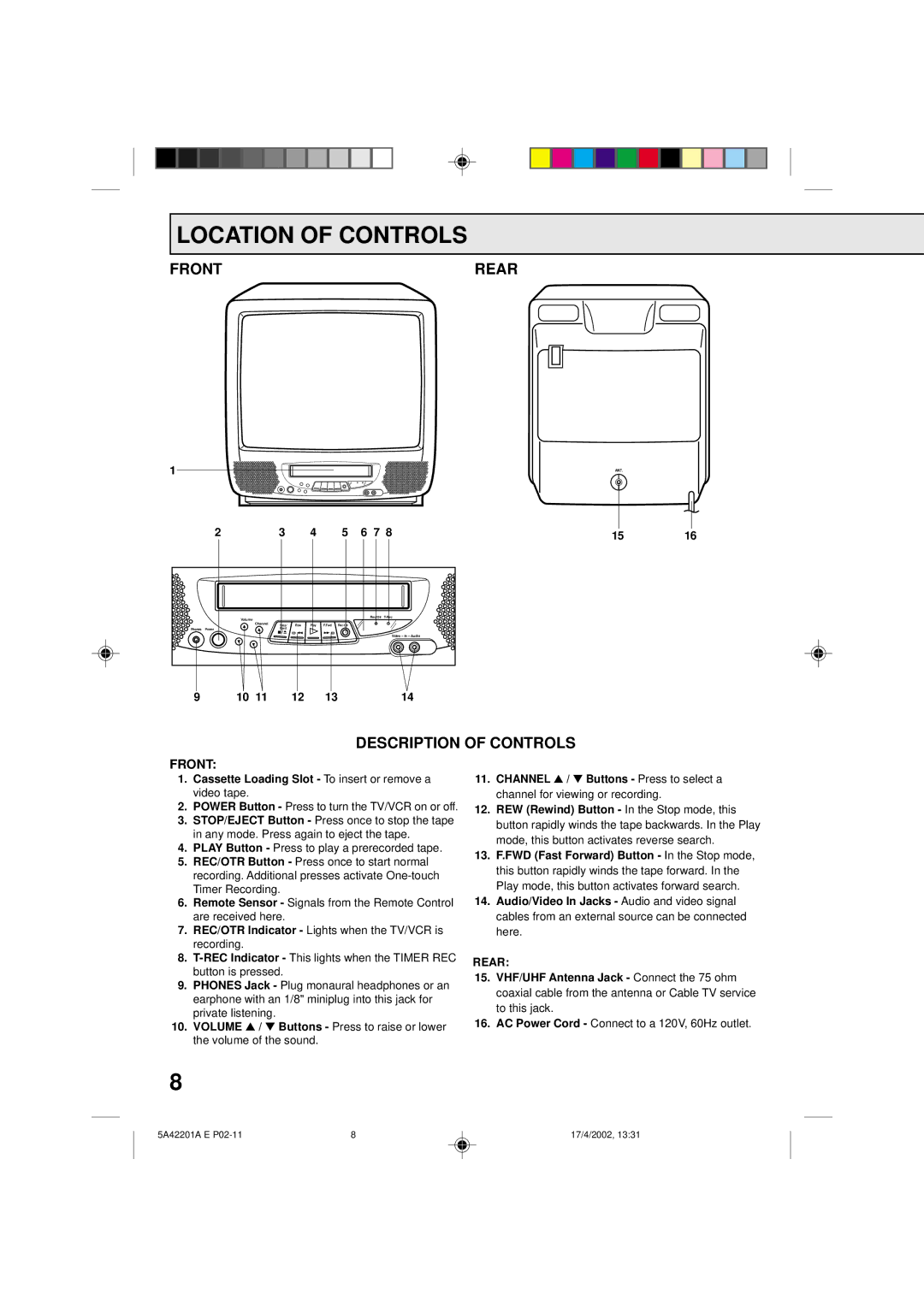 Memorex MVT2199, MVT2197 owner manual Location of Controls, Front Rear, Description of Controls 