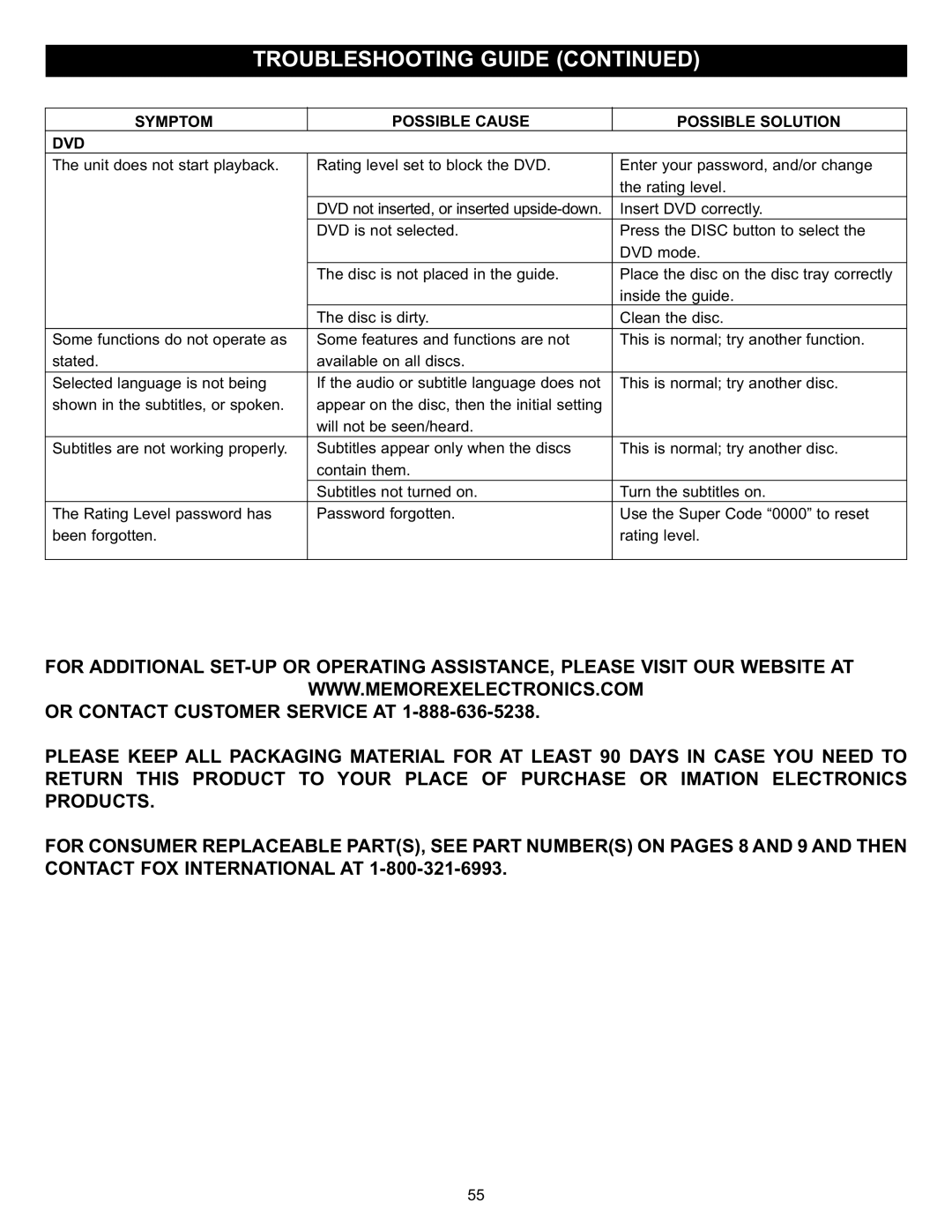 Memorex MVUC821 manual DVD Symptom Possible Cause Possible Solution 