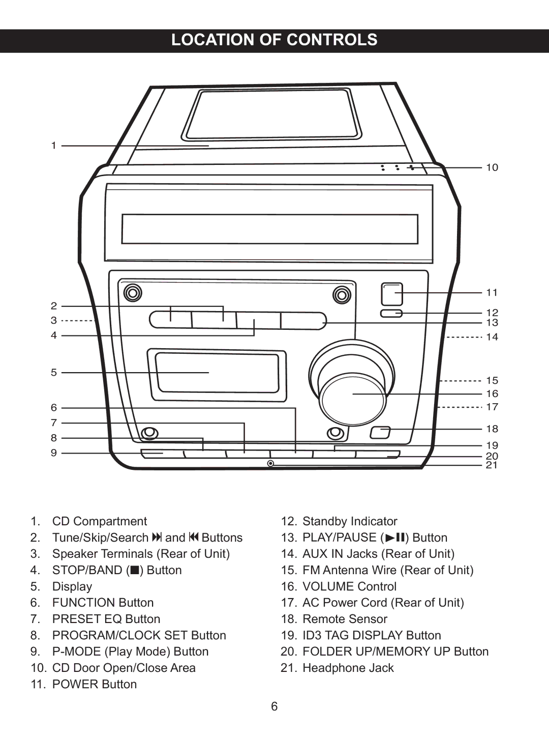 Memorex MX4122 manual Location of Controls 