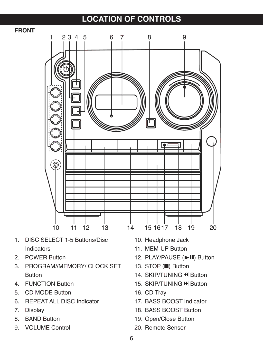 Memorex MX4501 manual Front, PROGRAM//MEMORY/ Clock SET 