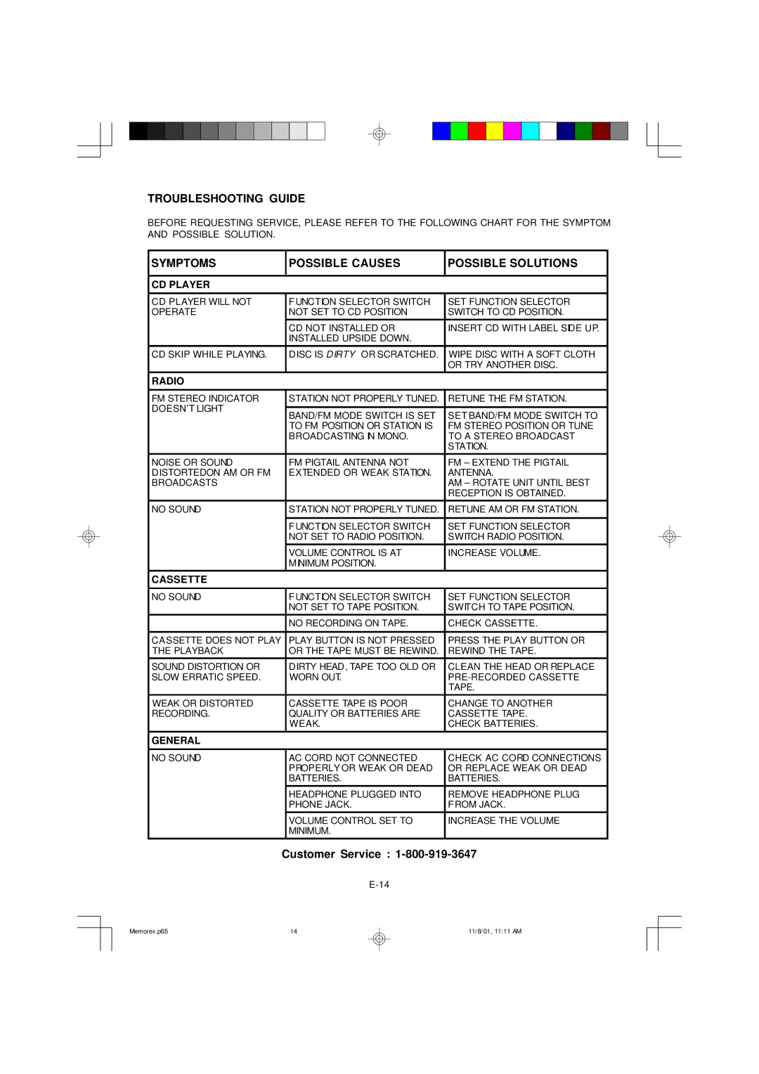 Memorex MX5310 manual Troubleshooting Guide, Symptoms Possible Causes Possible Solutions, Radio, Cassette 