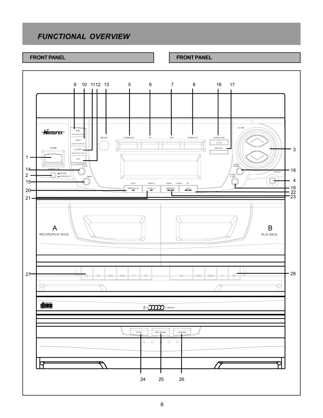 Memorex MX5520SPKA manual Functional Overview, Front Panel 