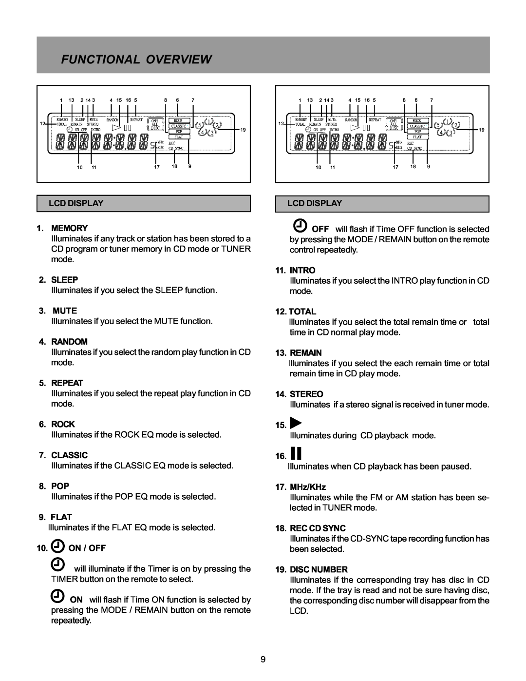 Memorex MX5520SPKA manual Functional Overview, LCD DISPLAY 1.MEMORY 