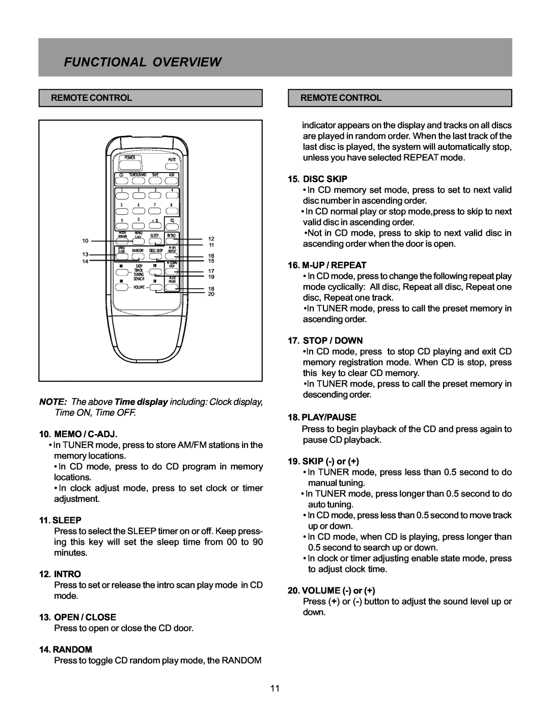 Memorex MX5520SPKA manual Functional Overview, Remote Control 