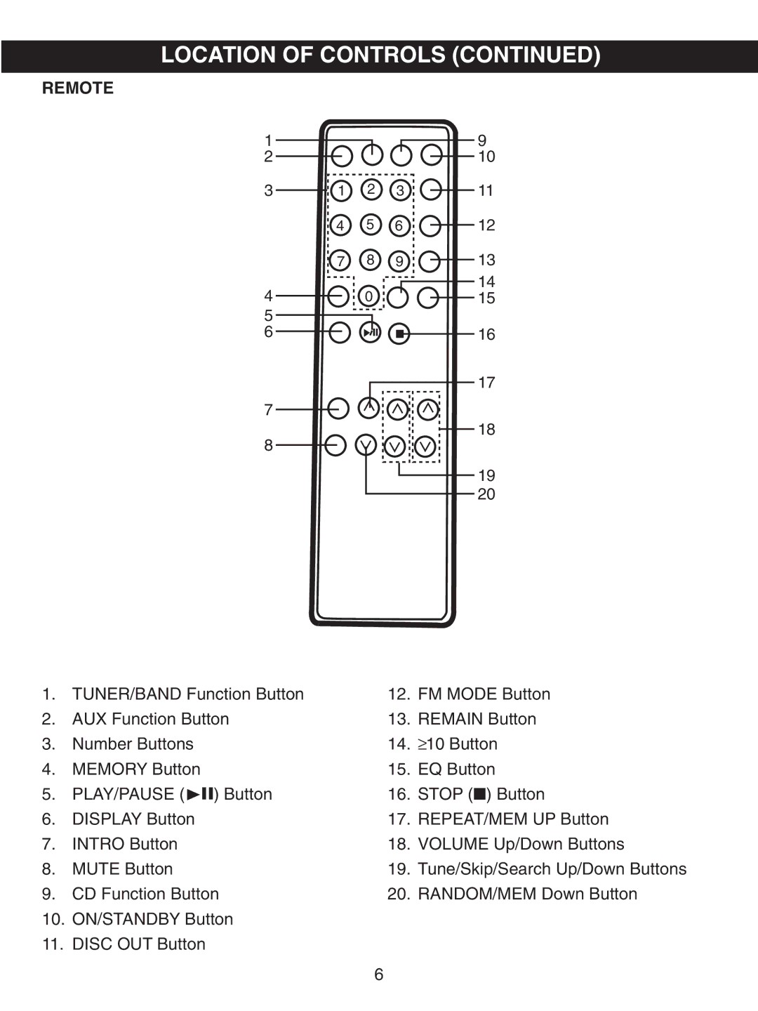 Memorex MX7300 manual Remote 