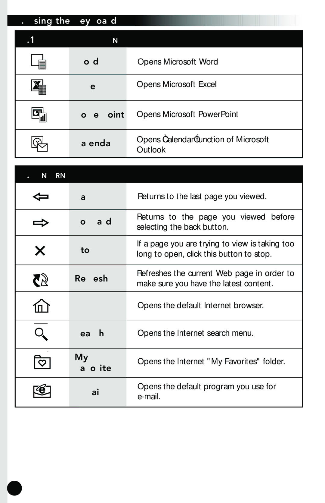 Memorex RF7000 manual Using the Keyboard 