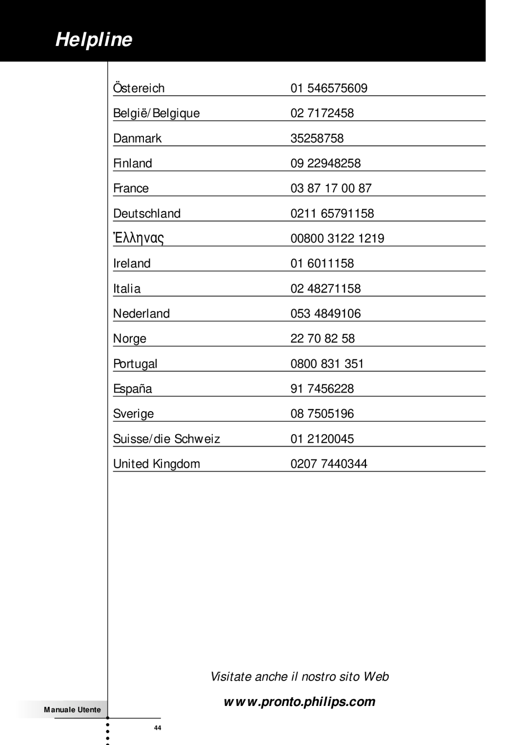 Memorex SBC RU 930 manual Helpline 