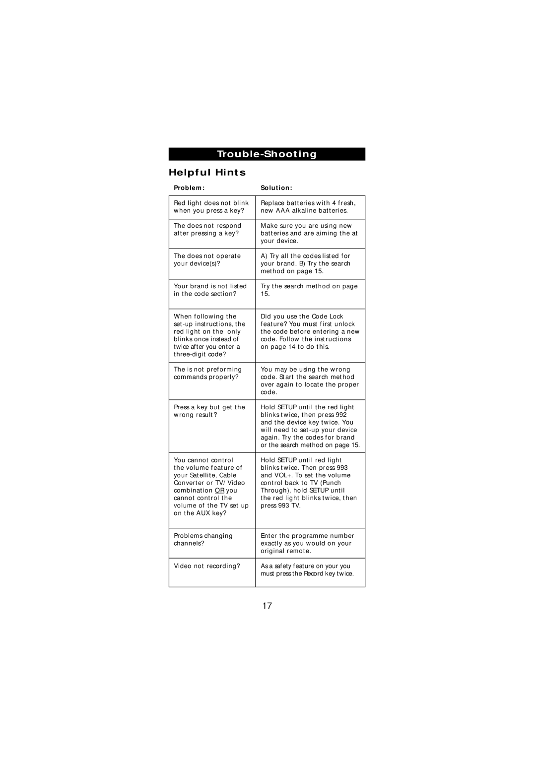 Memorex URC-3550 manual Helpful Hints, Problem Solution 