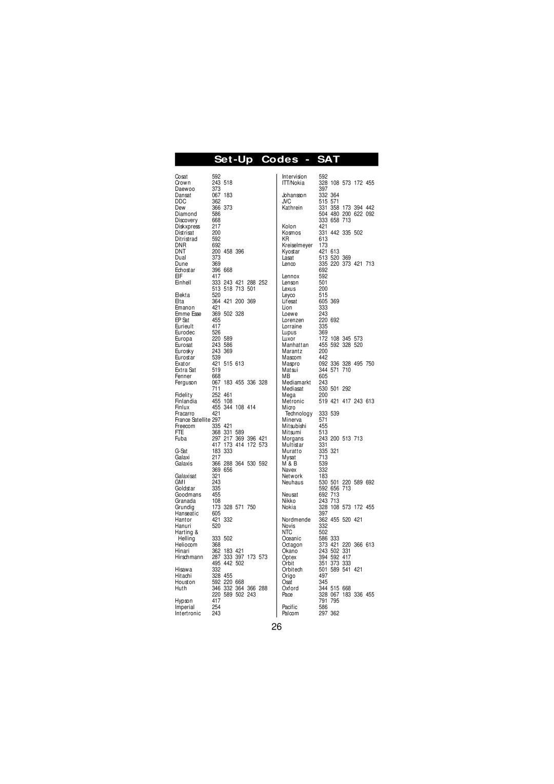 Memorex URC-3550 manual Ddc, Dnr, Dnt, Eif, Fte, Ntc 