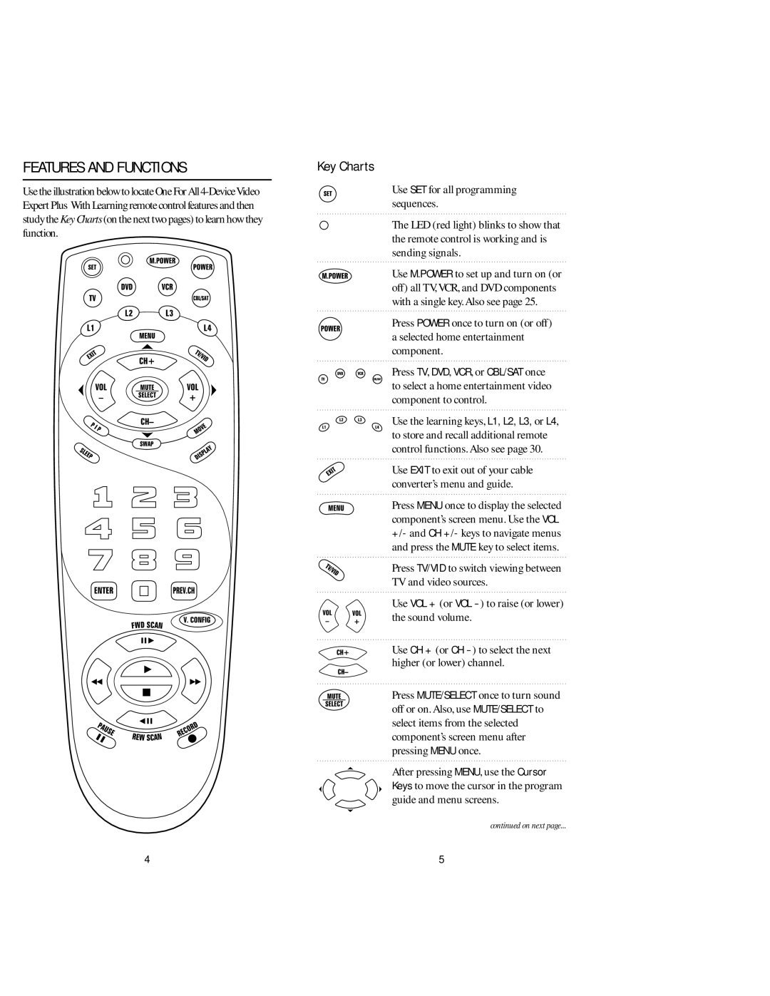 Memorex URC 4880 manual Features and Functions 