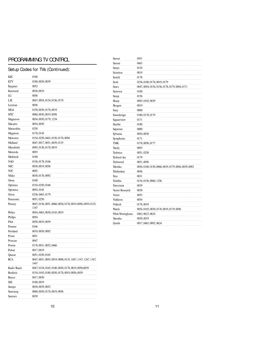 Memorex URC 4880 manual Kec, Ktv, Lxi, Mga, Mtc, Nad, Nec, Ntc, Rca, Sss, Tmk 