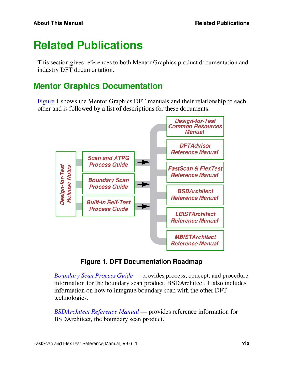 Mentor v8.6_4 manual Related Publications, Mentor Graphics Documentation 