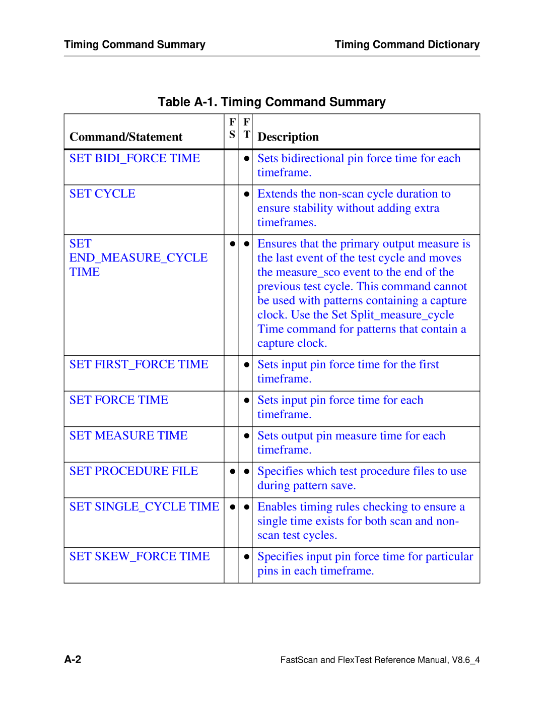 Mentor v8.6_4 manual Table A-1. Timing Command Summary 