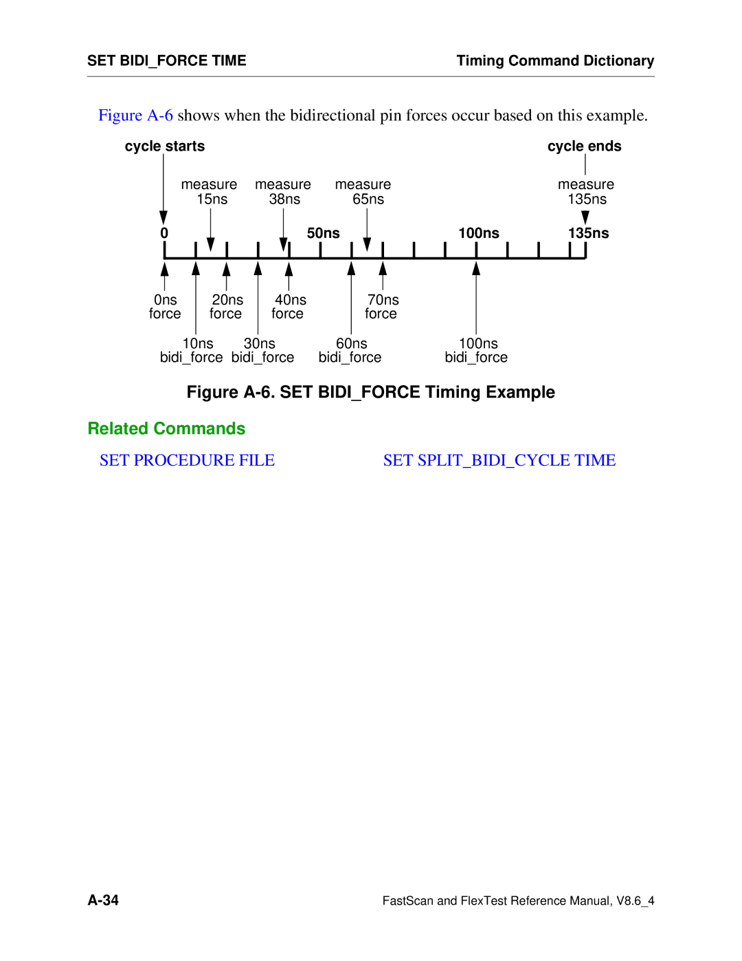 Mentor v8.6_4 manual Figure A-6. SET Bidiforce Timing Example 