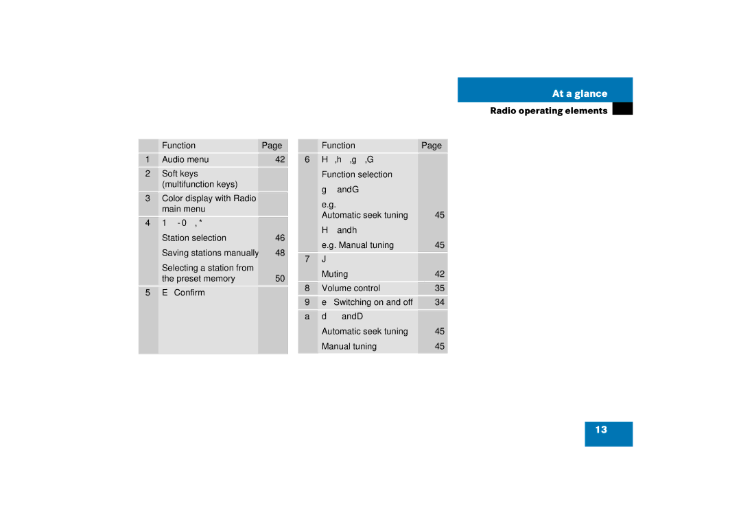 Mercedes-Benz 6515 6786 13 manual FunctionPage, Audio menu 