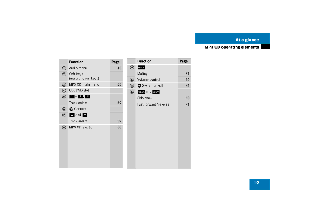 Mercedes-Benz 6515 6786 13 manual At a glance 