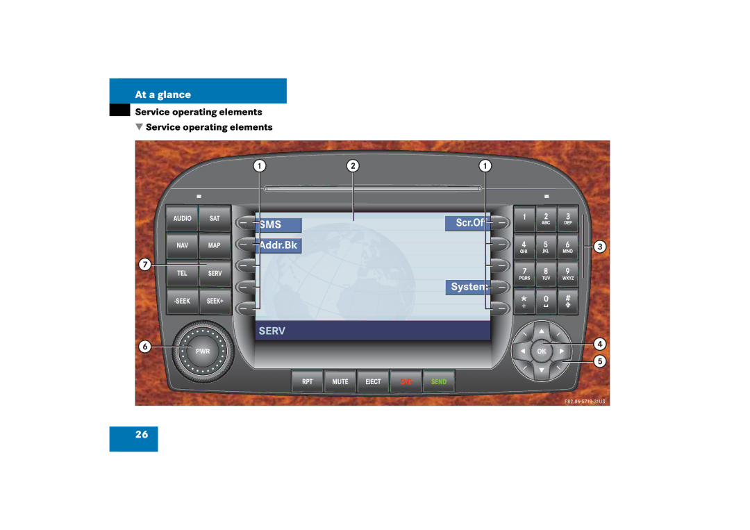 Mercedes-Benz 6515 6786 13 manual Service operating elements 