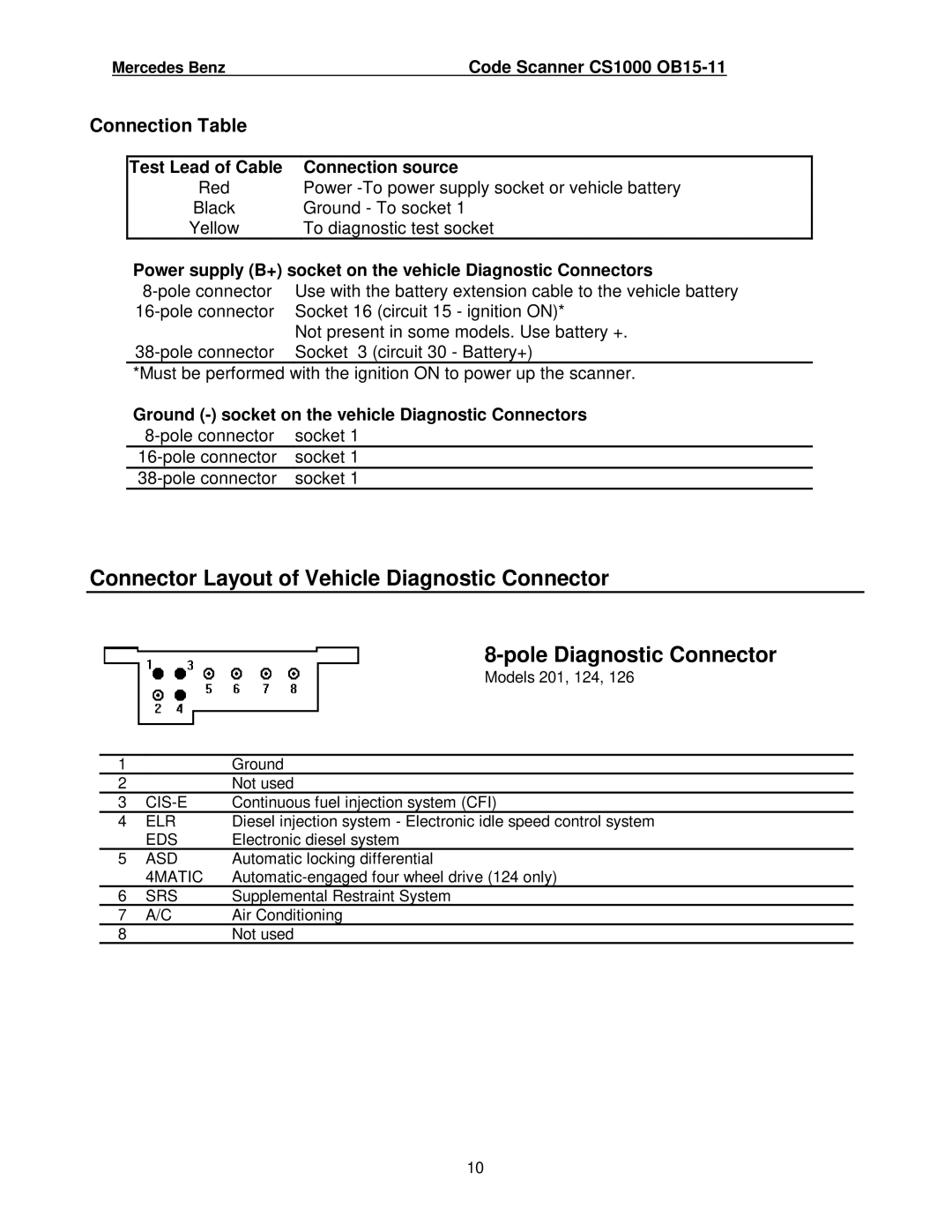 Mercedes-Benz CS1000 manual Connection Table 