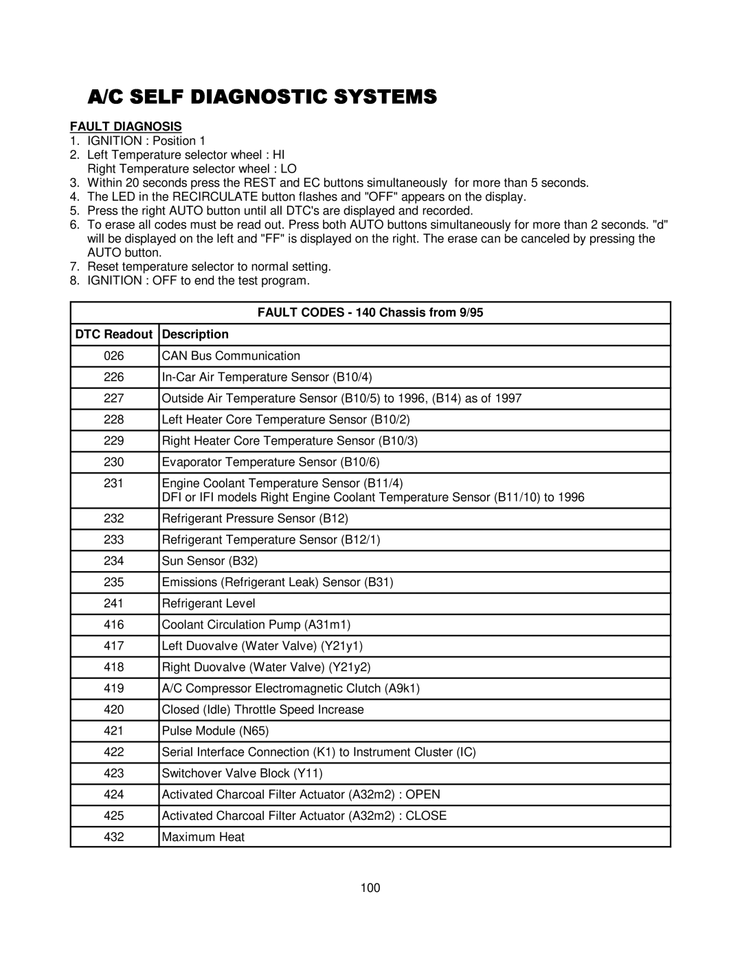 Mercedes-Benz CS1000 manual Fault Codes 140 Chassis from 9/95 