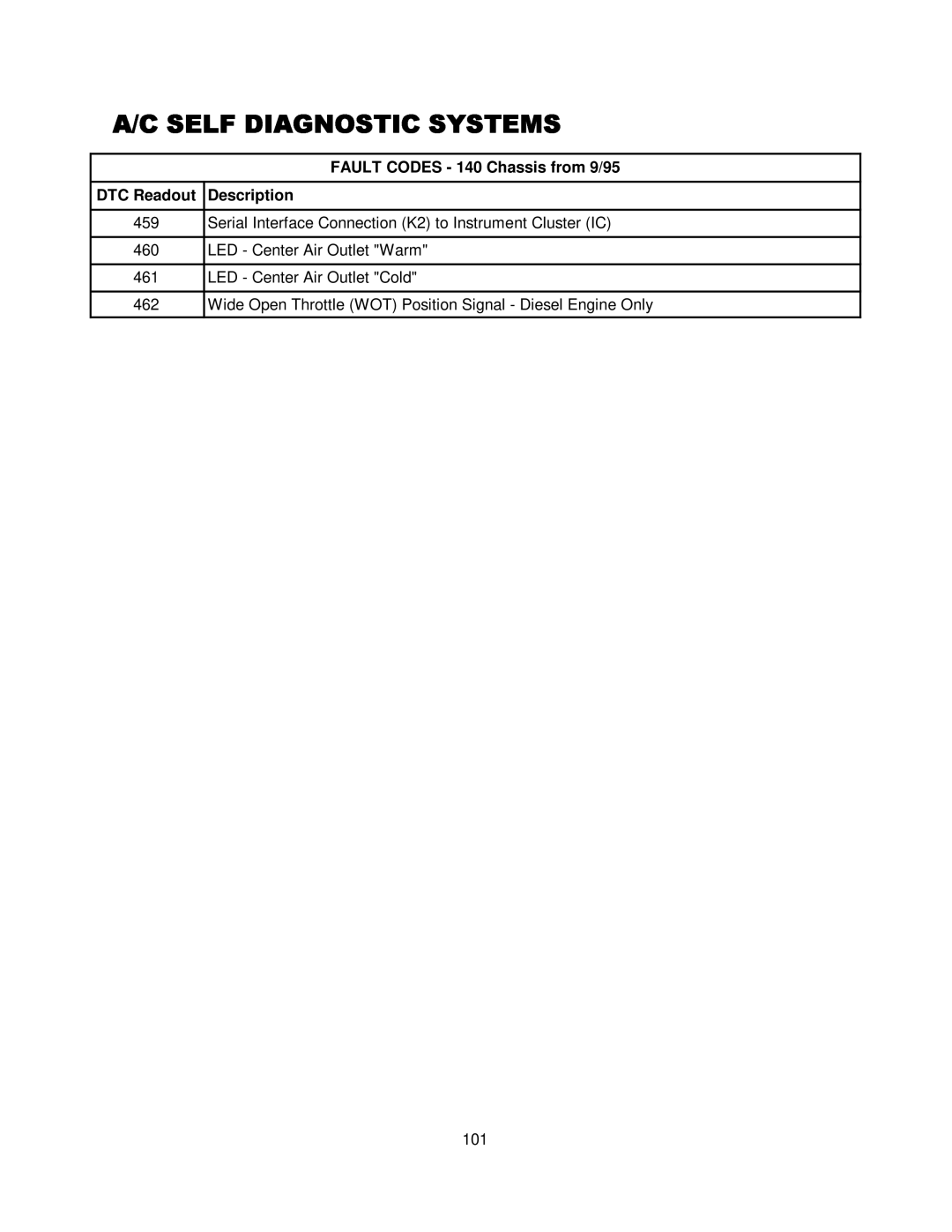 Mercedes-Benz CS1000 manual Fault Codes 140 Chassis from 9/95 DTC Readout Description 