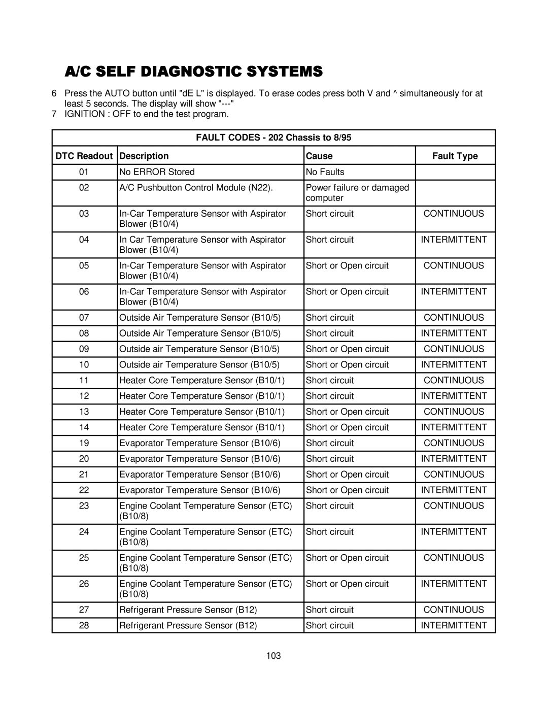 Mercedes-Benz CS1000 manual Outside Air Temperature Sensor B10/5 Short circuit 