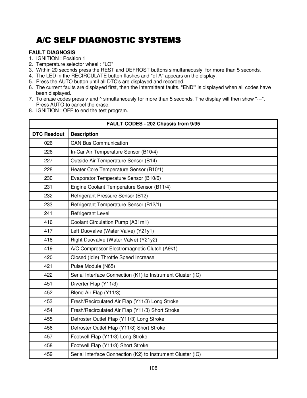 Mercedes-Benz CS1000 manual Fault Codes 202 Chassis from 9/95 