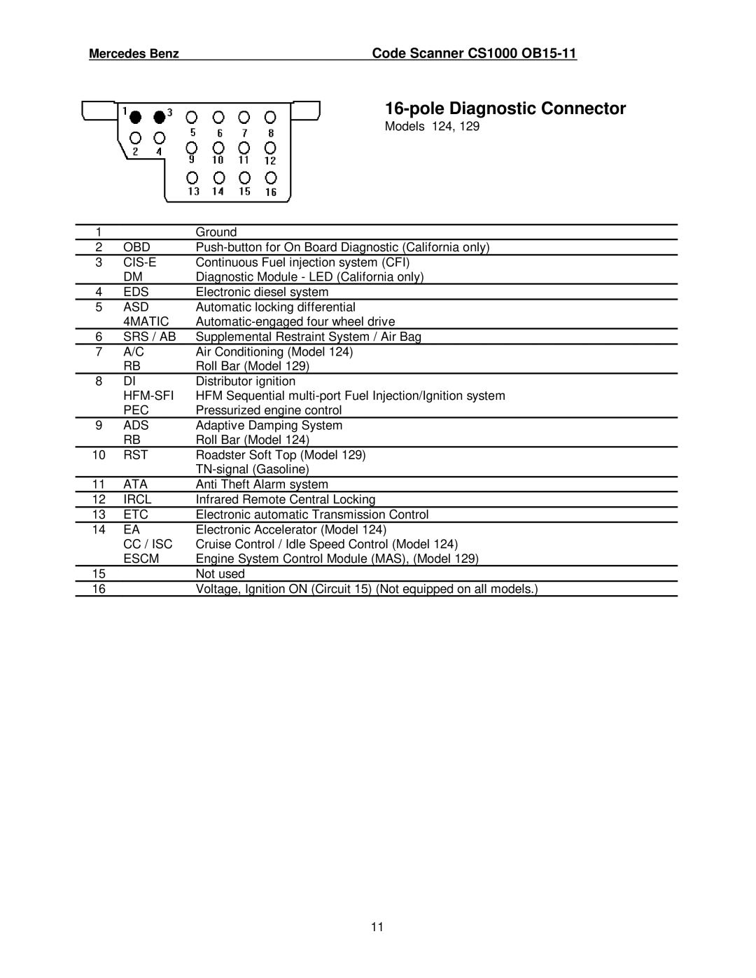 Mercedes-Benz CS1000 manual Obd 