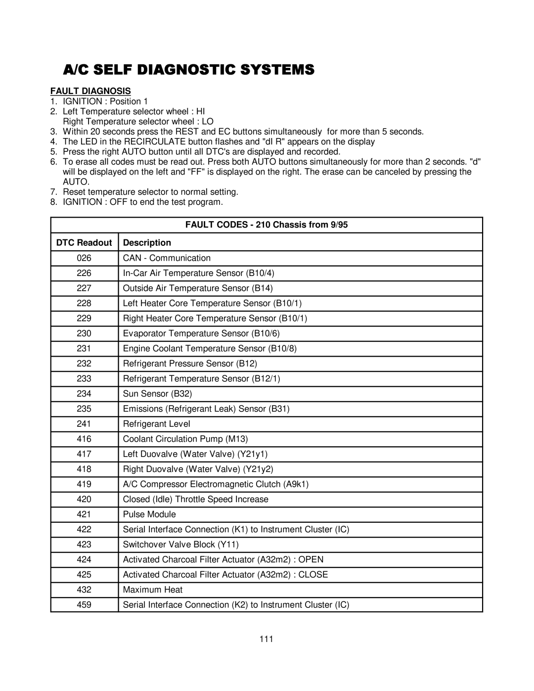 Mercedes-Benz CS1000 manual Fault Codes 210 Chassis from 9/95 