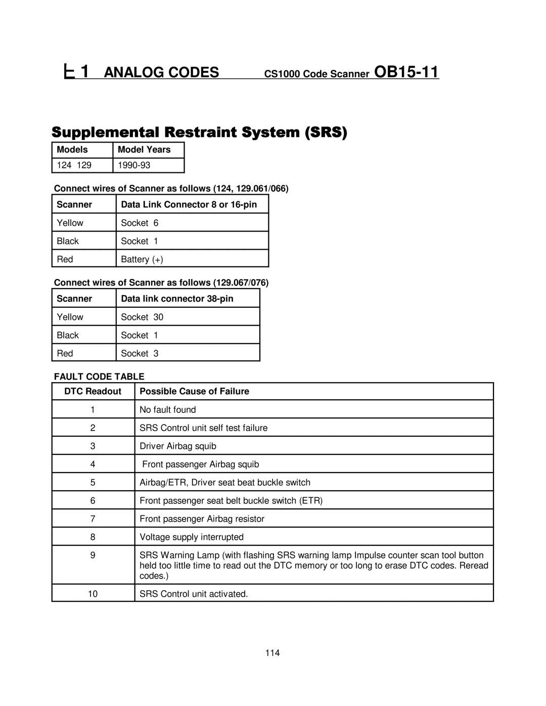 Mercedes-Benz CS1000 manual SRS Control unit self test failure 