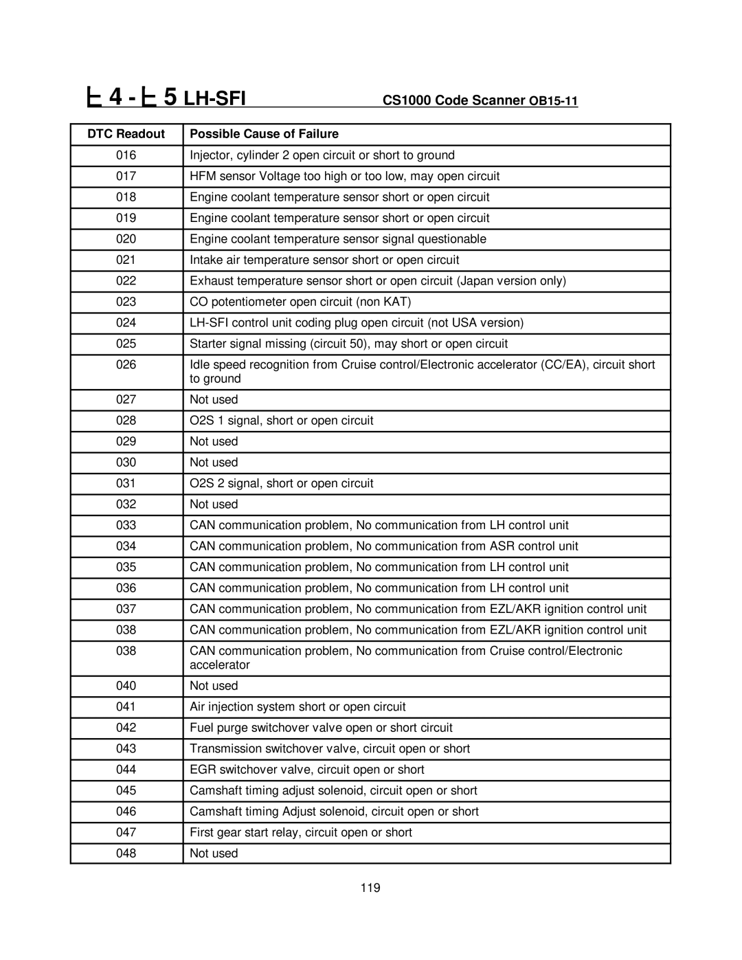 Mercedes-Benz CS1000 manual Lh-Sfi 