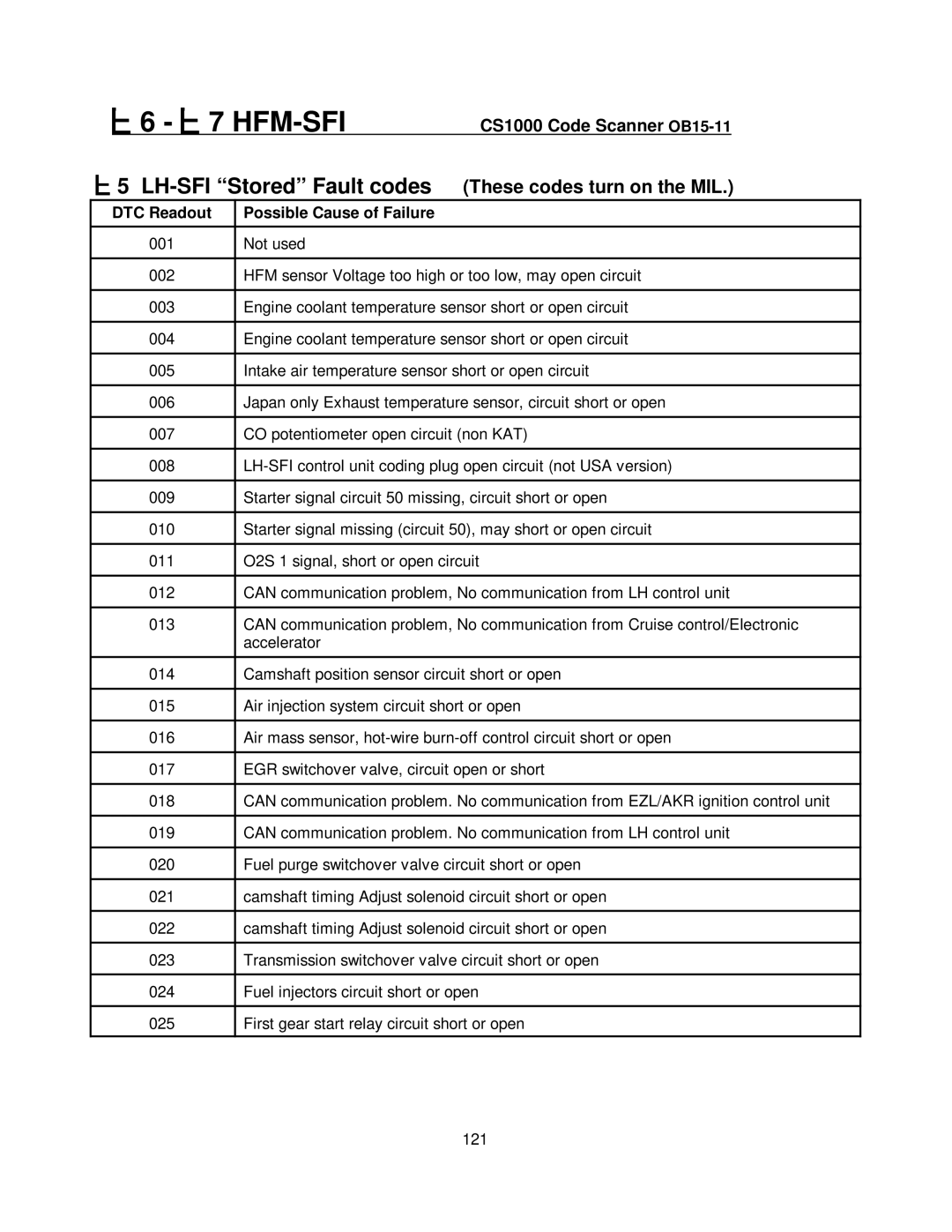 Mercedes-Benz CS1000 manual Hfm-Sfi 