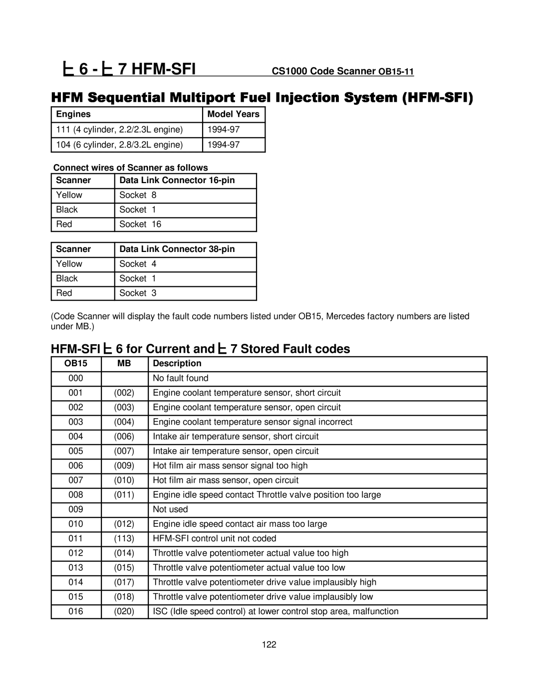 Mercedes-Benz manual #6 $#%&#7 HFM-SFICS1000 Code Scanner OB15-11 