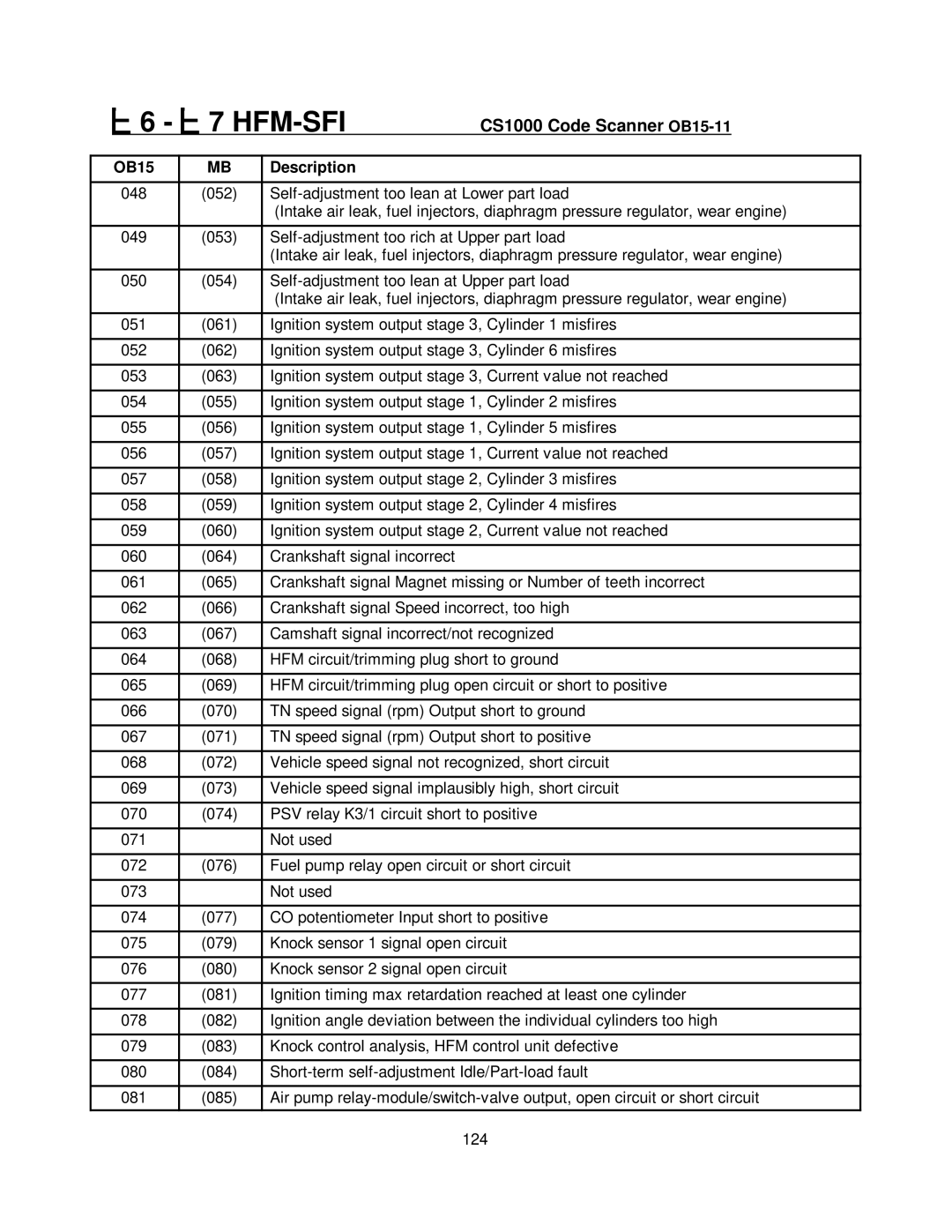 Mercedes-Benz CS1000 manual Hfm-Sfi 