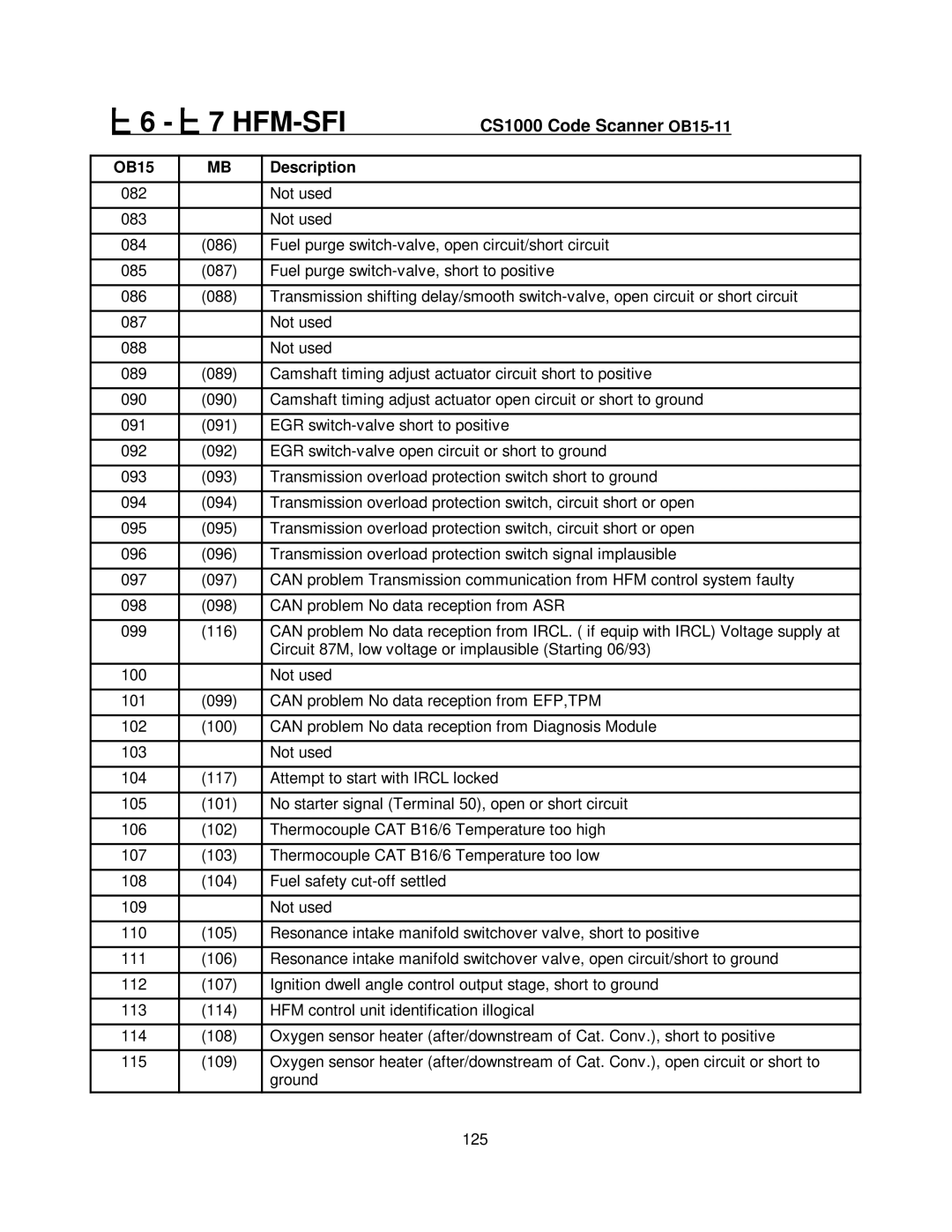 Mercedes-Benz CS1000 manual Hfm-Sfi 